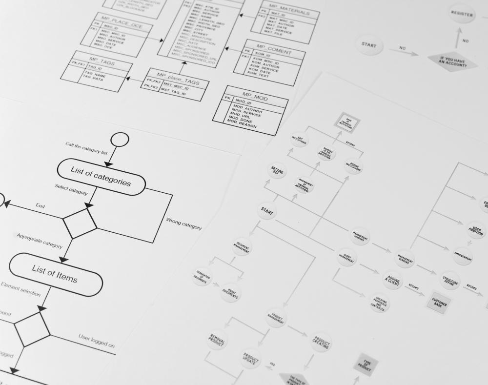 One of the basic elements of structured programing is concatenation, which has to do with logical sequencing.