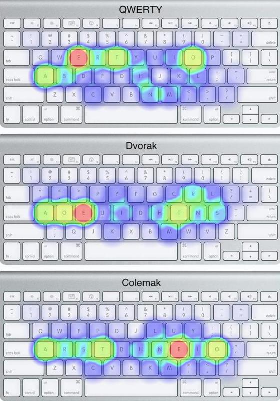 abc qwerty keyboard