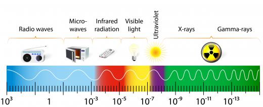 Infrared lies between microwaves and visible light on the electromagnetic spectrum.