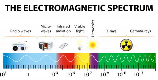 An IR flashlight uses infrared light, which falls outside the range of visible light on the electromagnetic spectrum.